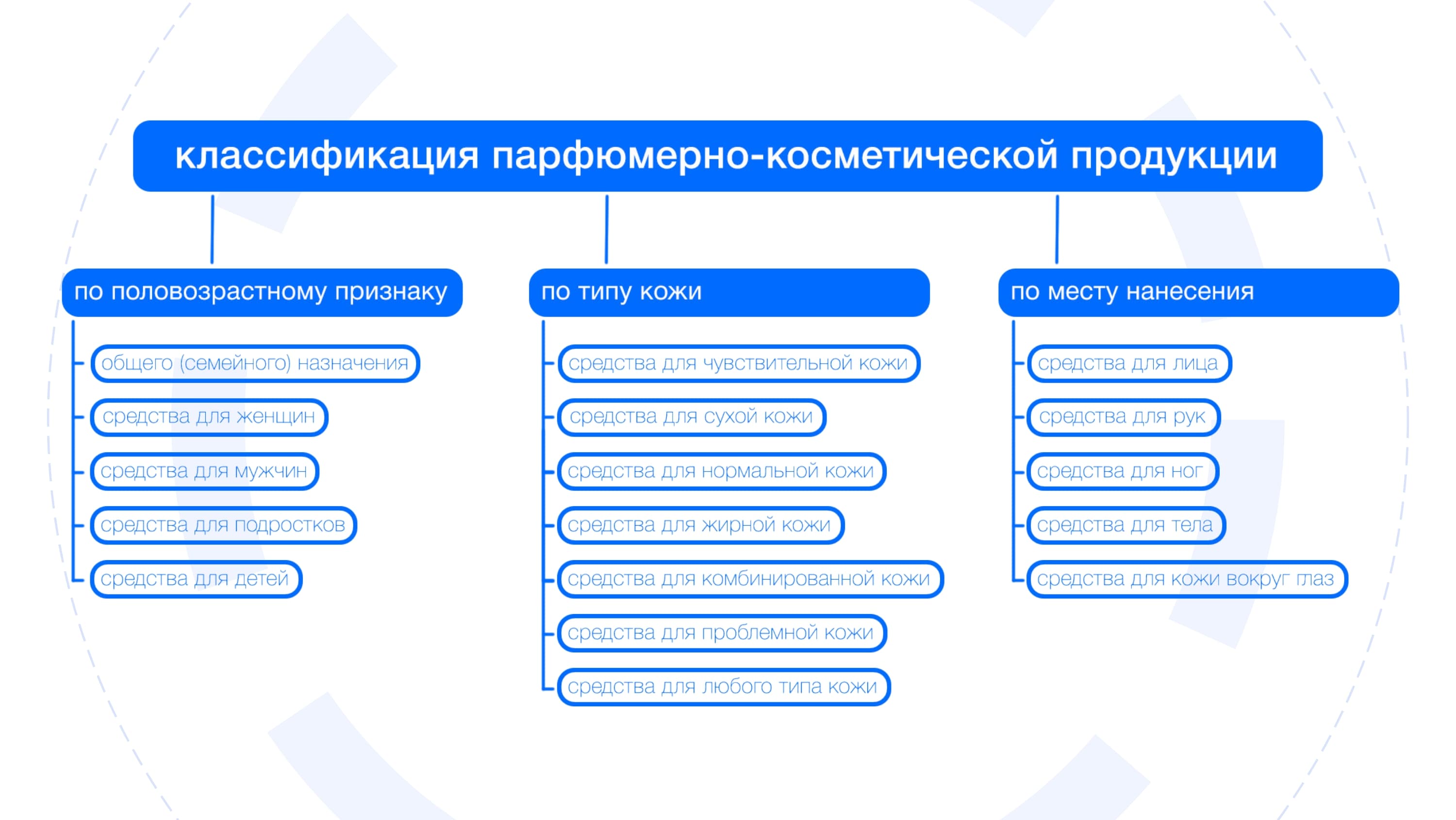 Слайд презентации