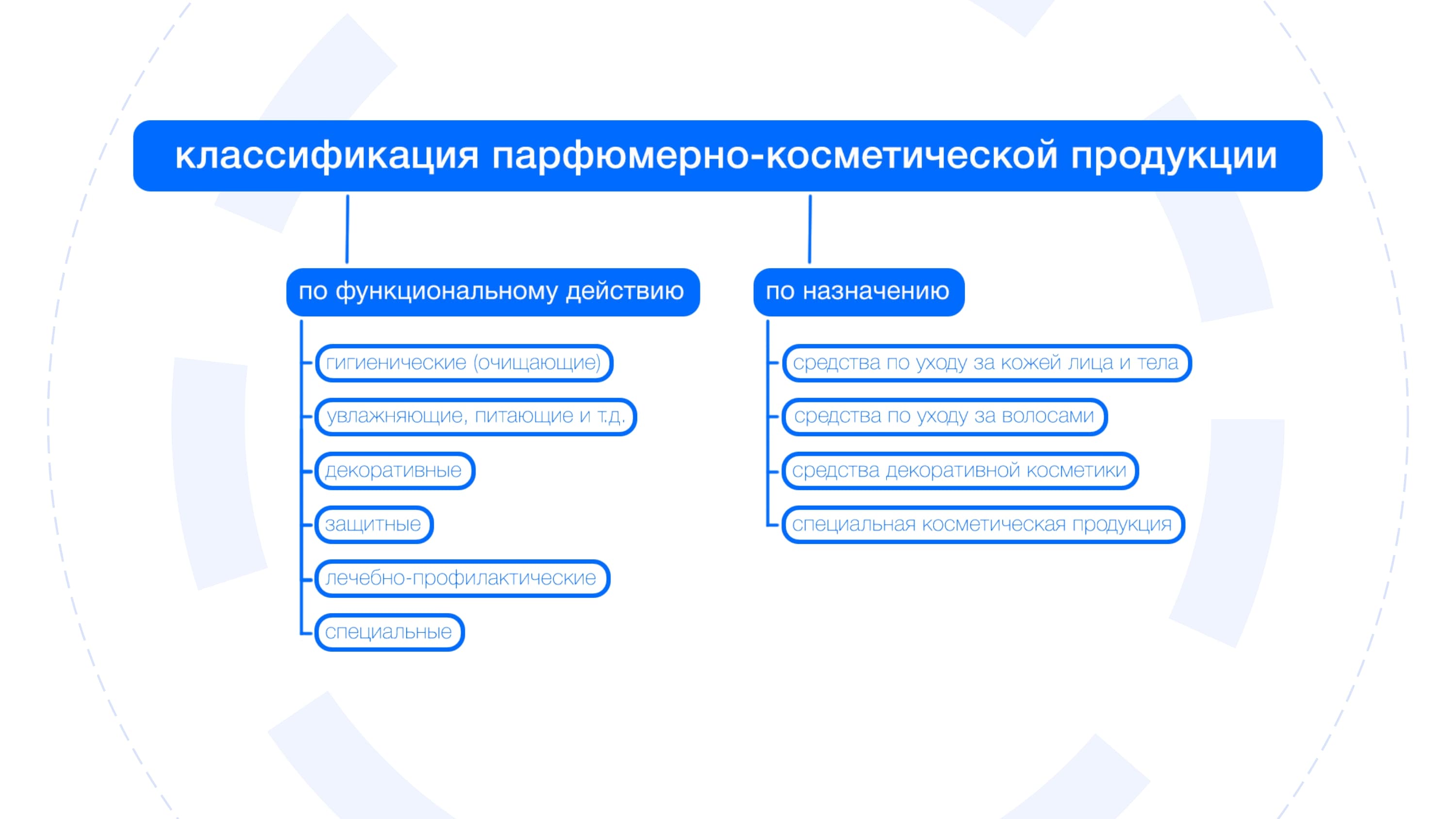 Слайд презентации