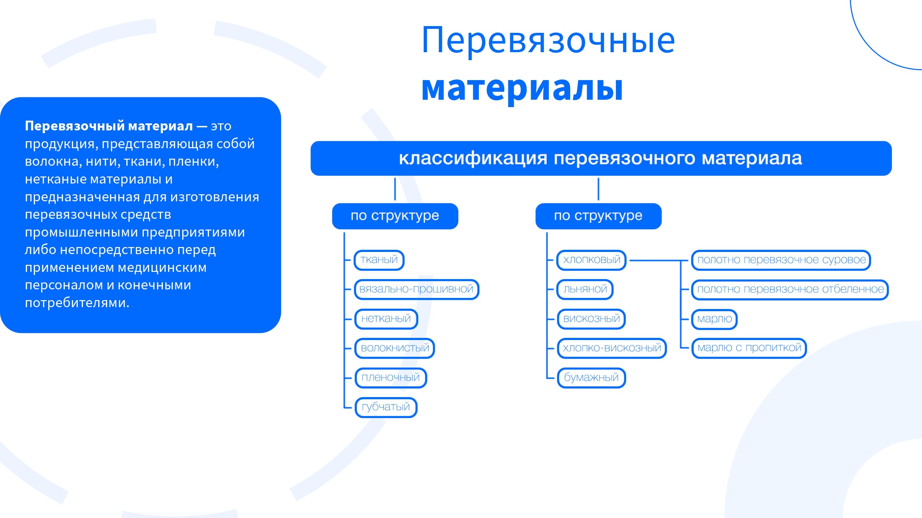 Слайд презентации
