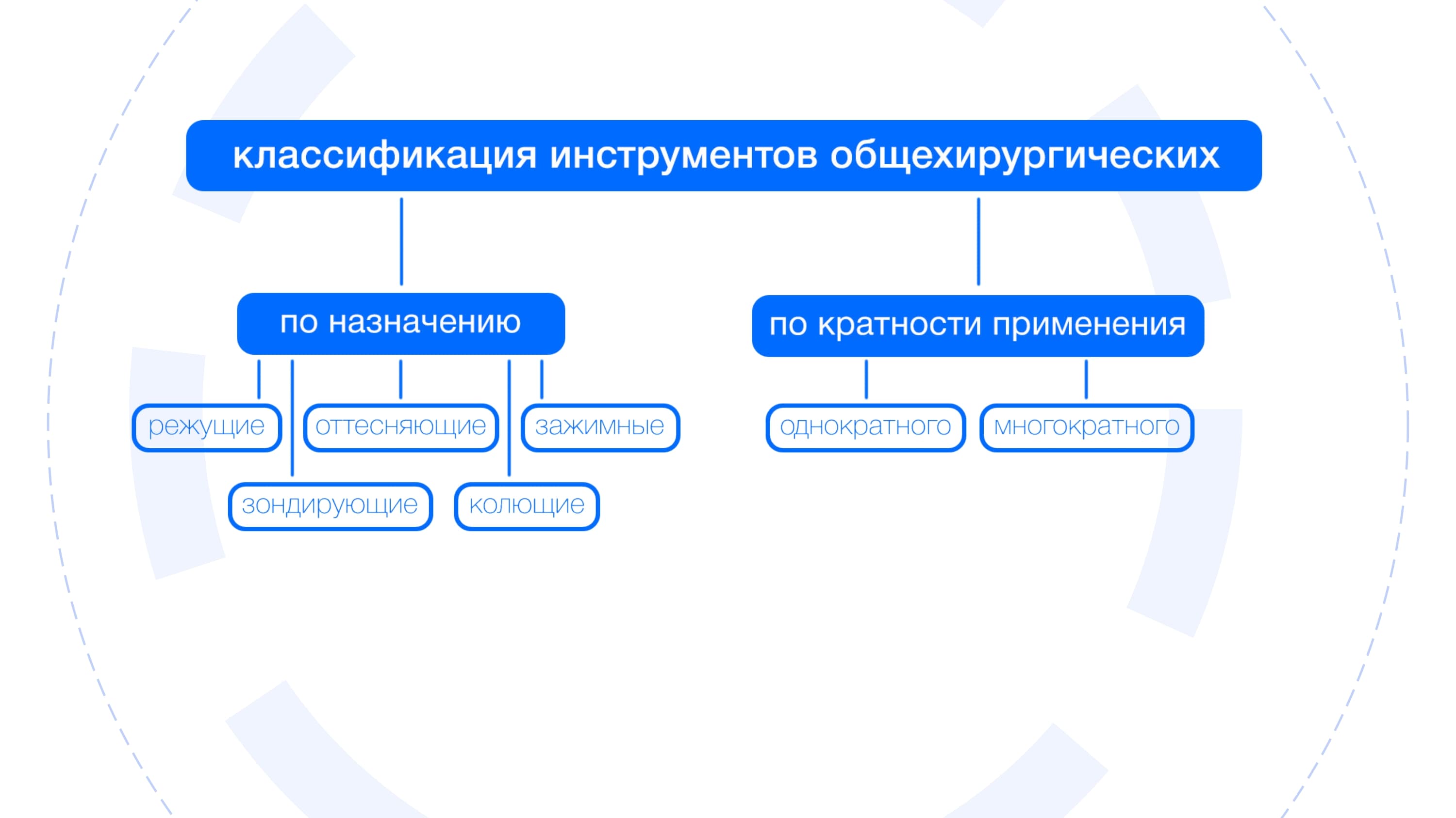 Слайд презентации