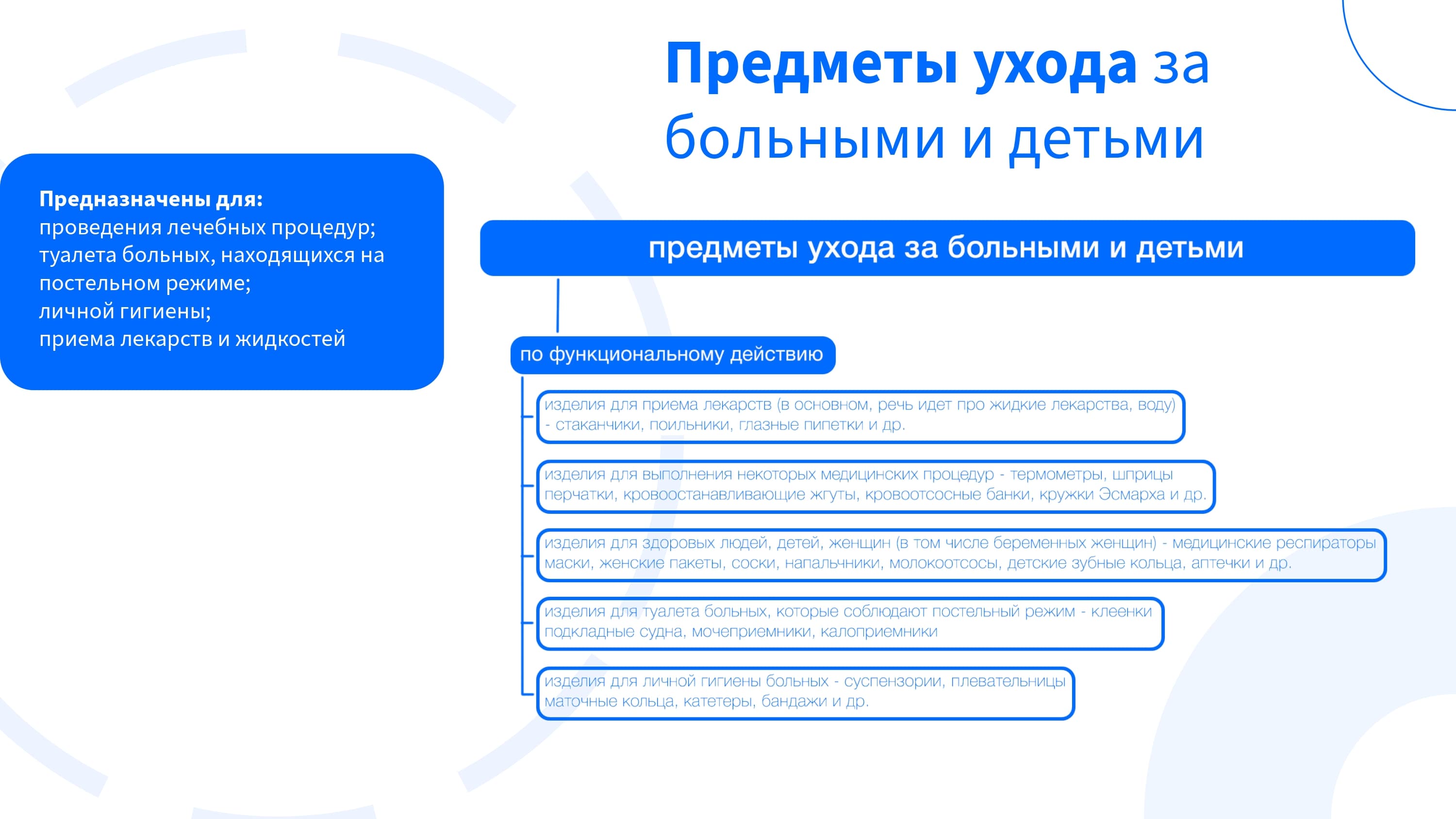 Слайд презентации