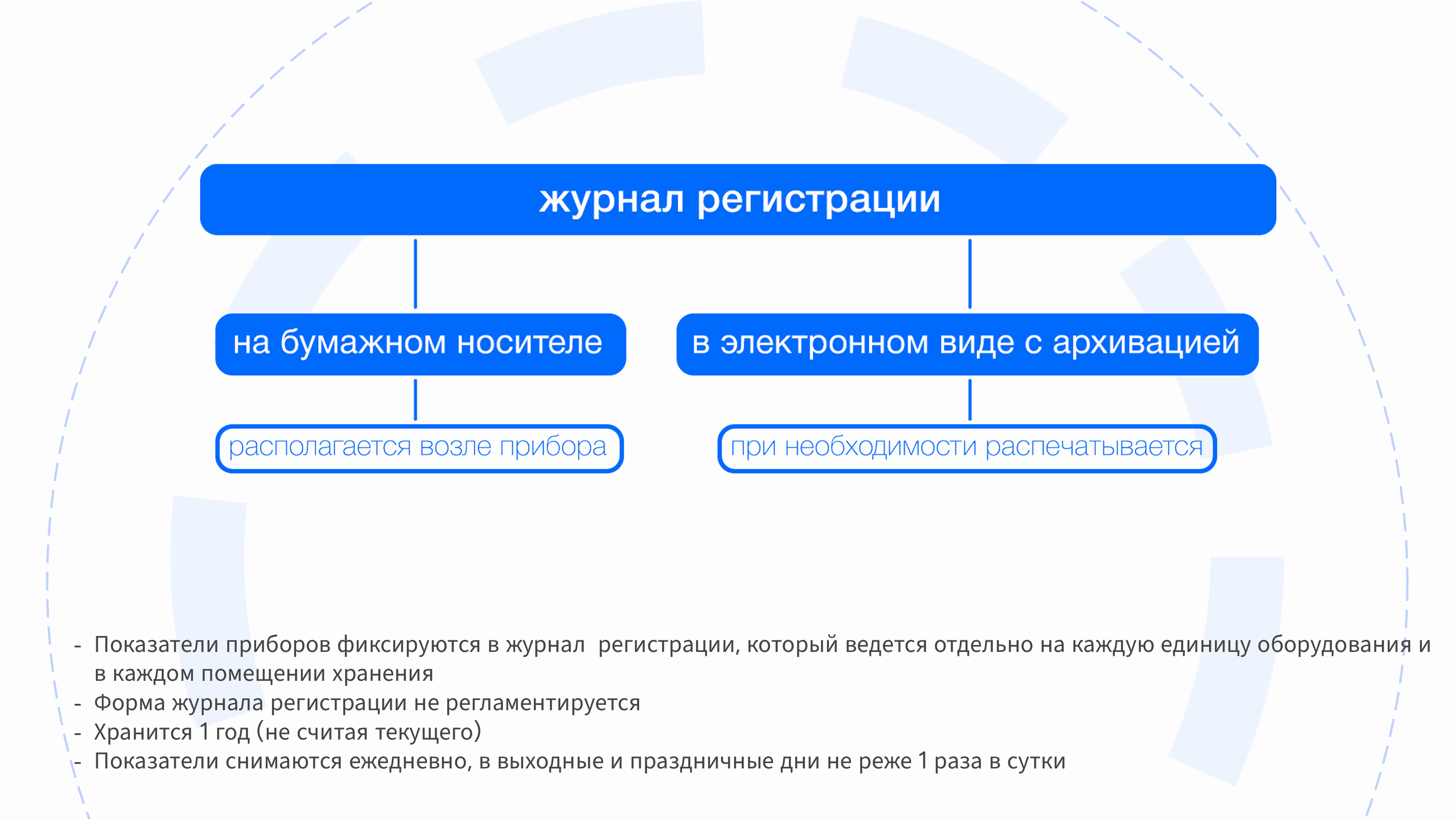 Слайд презентации