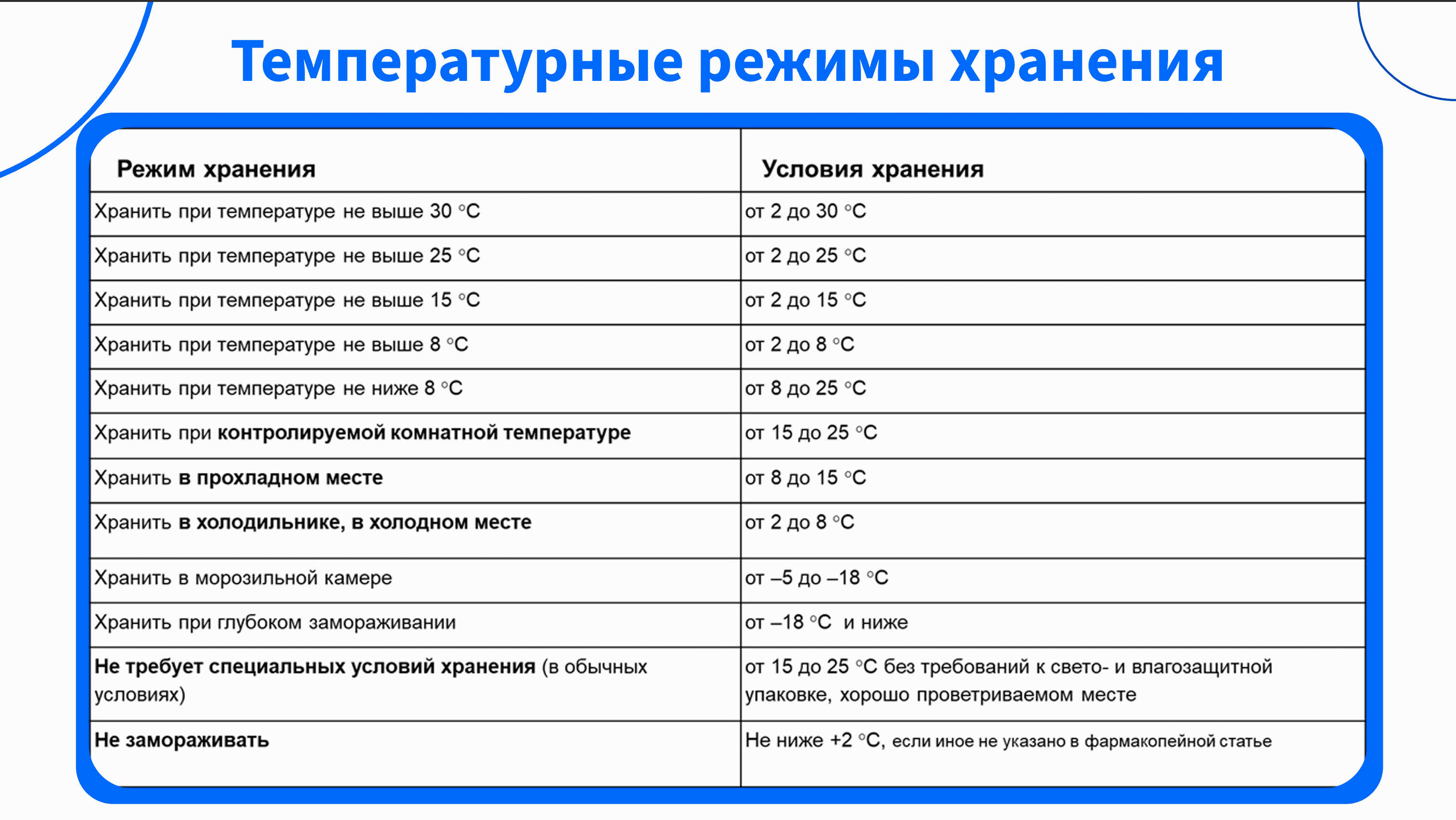 Слайд презентации