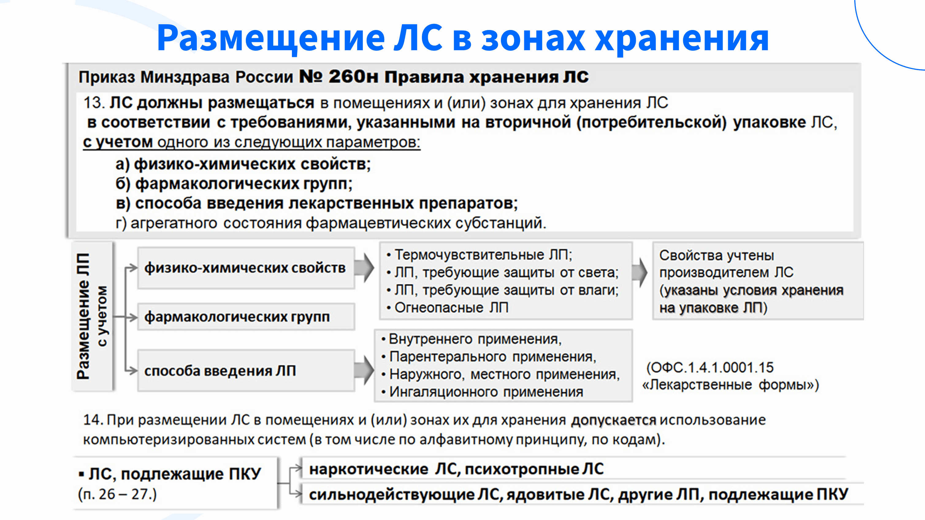 Слайд презентации