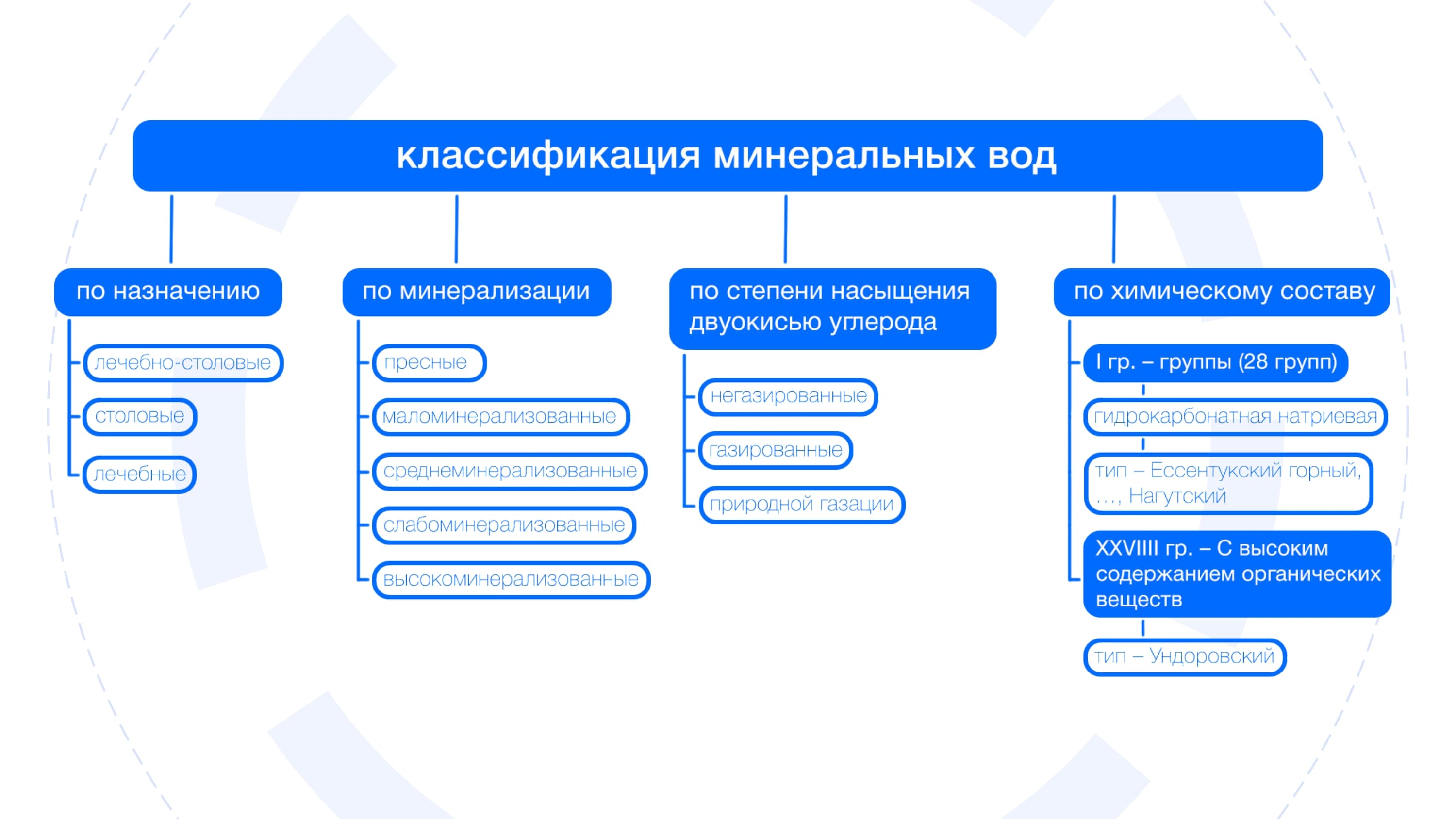 Слайд презентации
