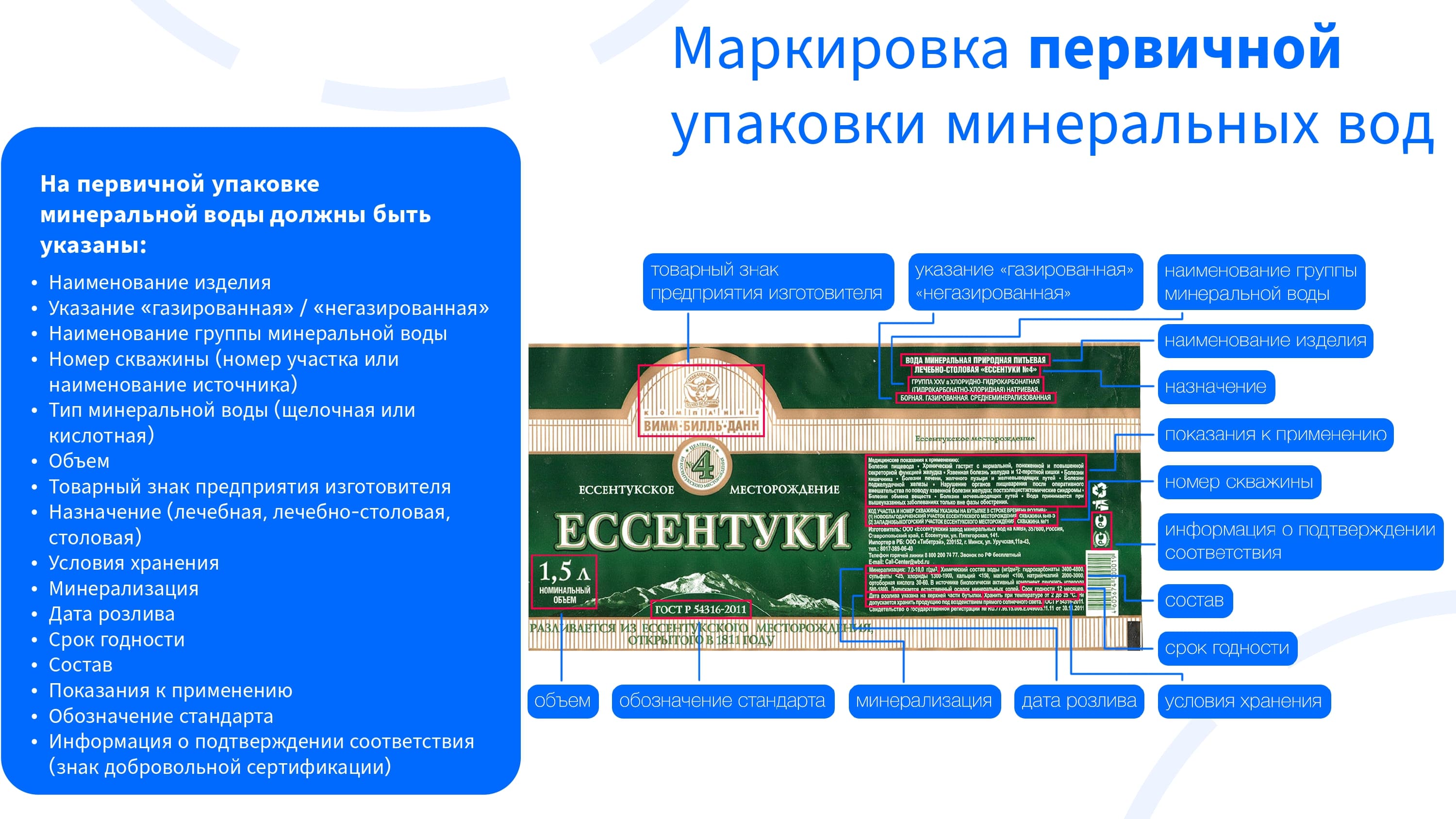 Слайд презентации