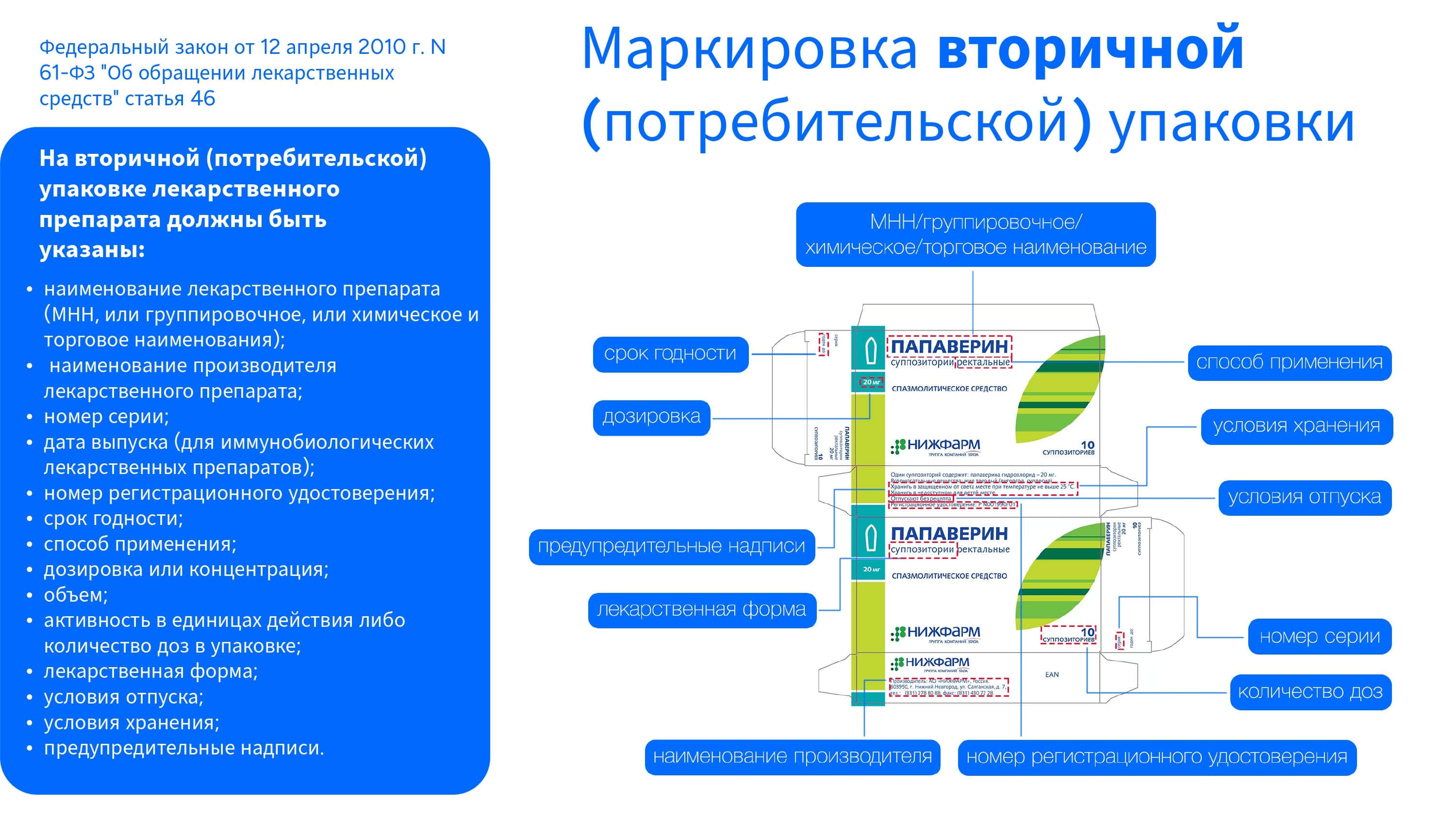 Слайд презентации
