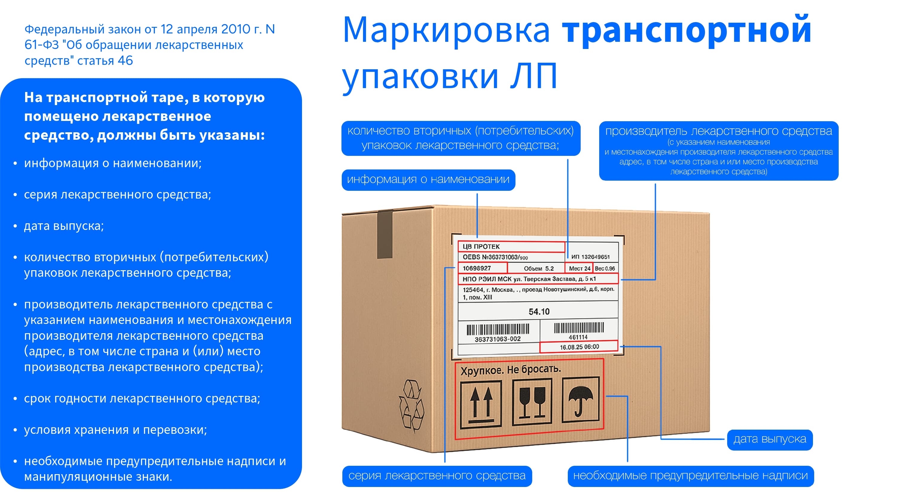 Слайд презентации