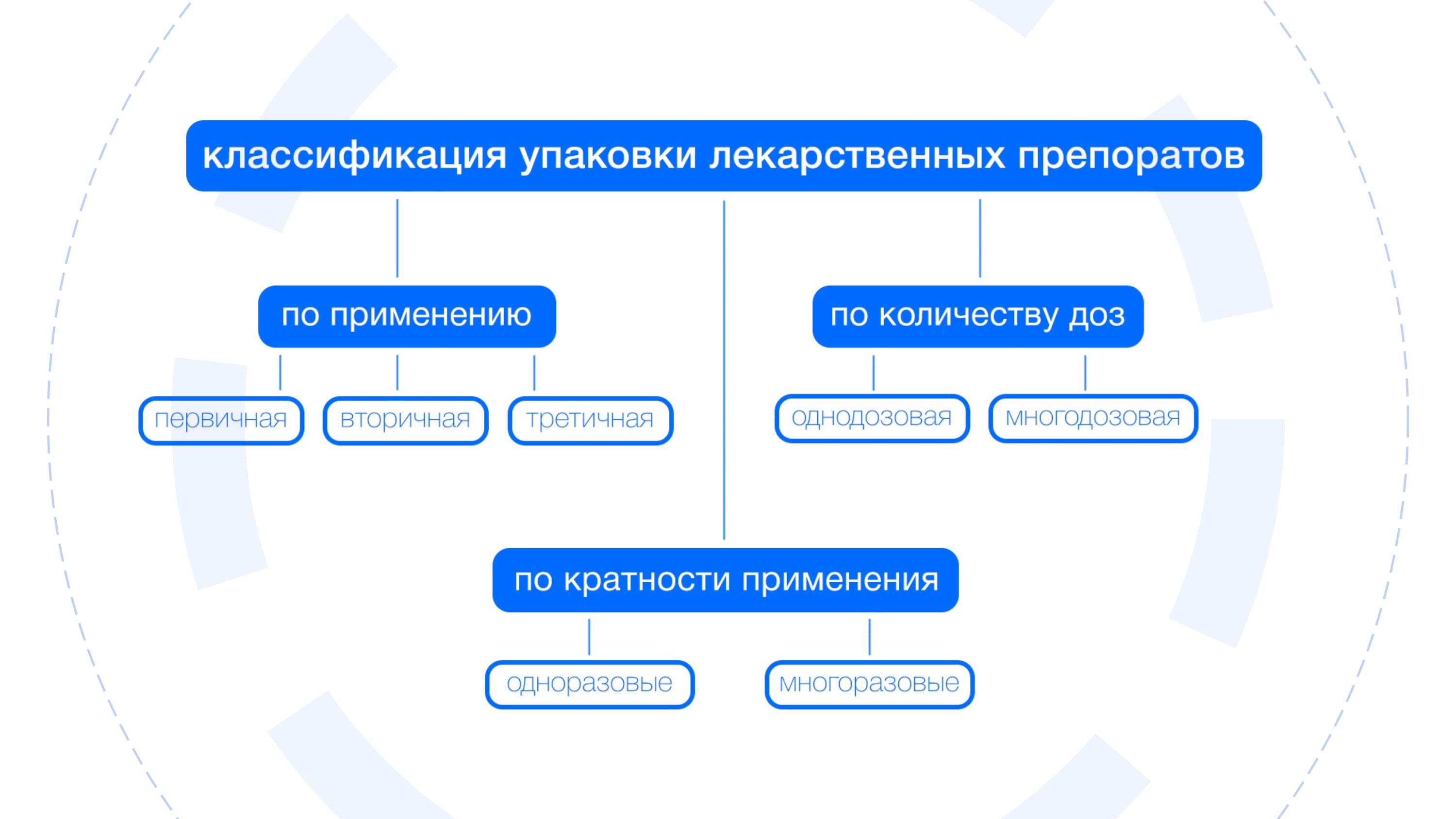 Слайд презентации